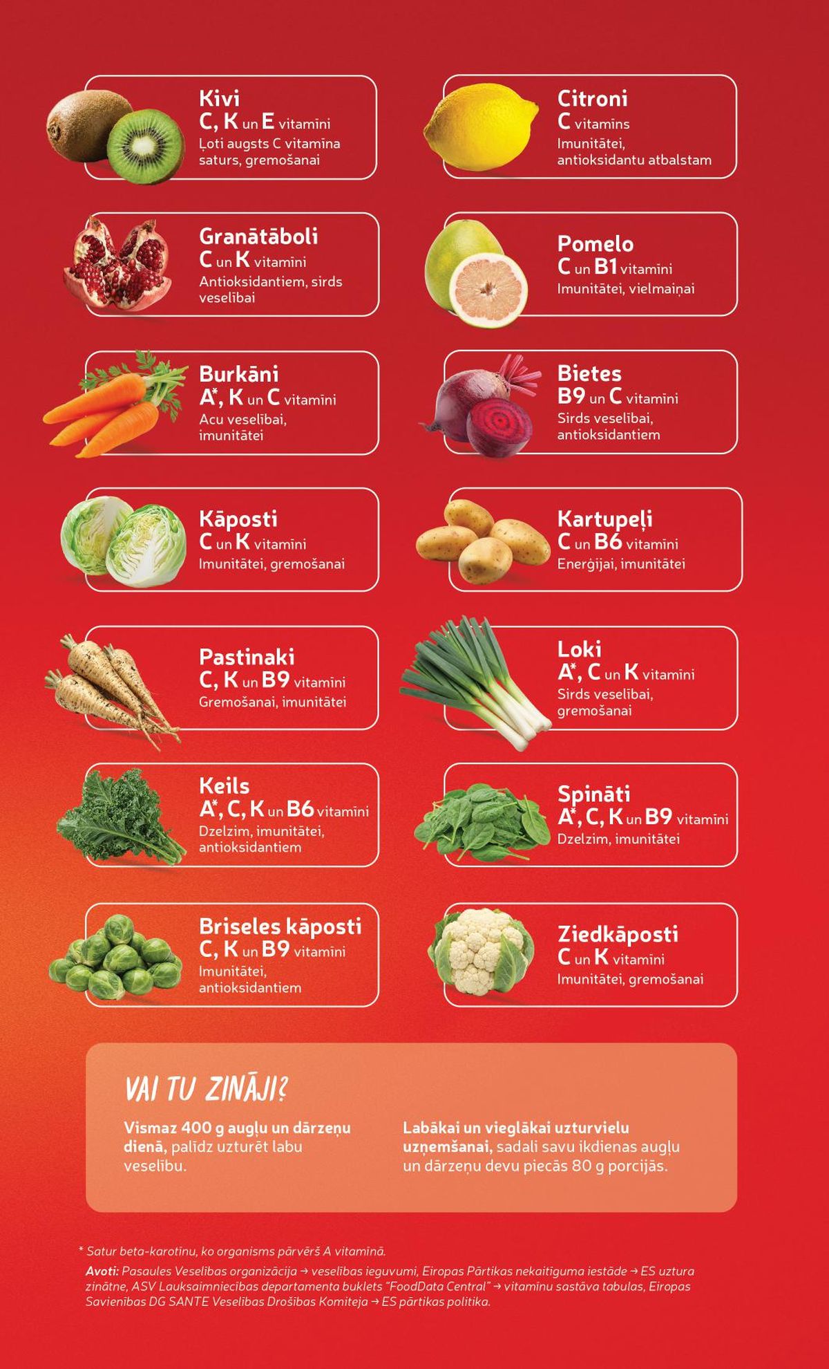 Publikācijas fotogrāfija