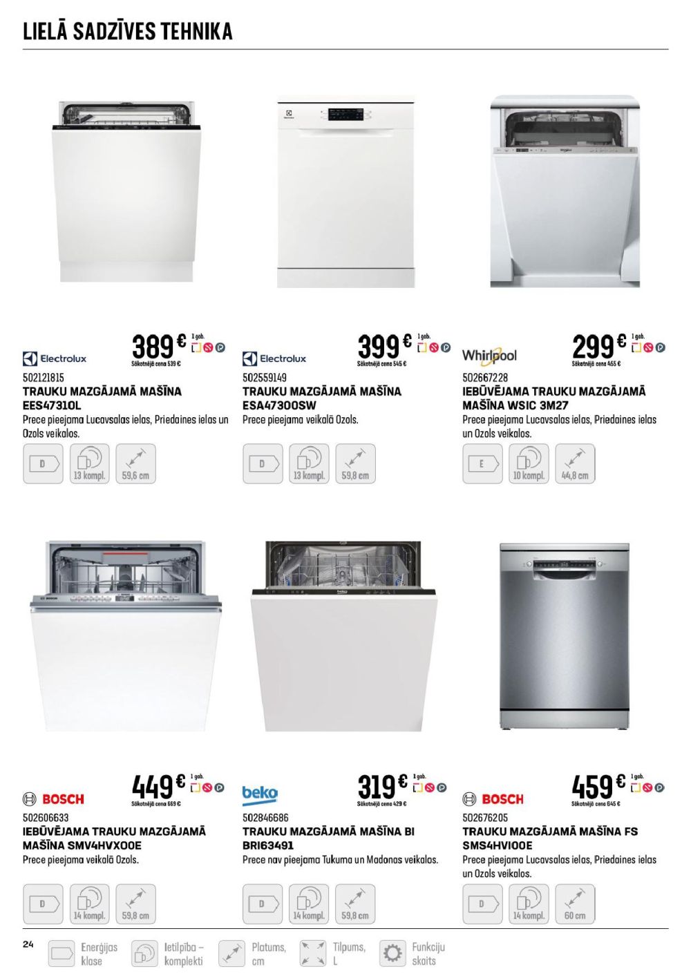 Publikācijas fotogrāfija