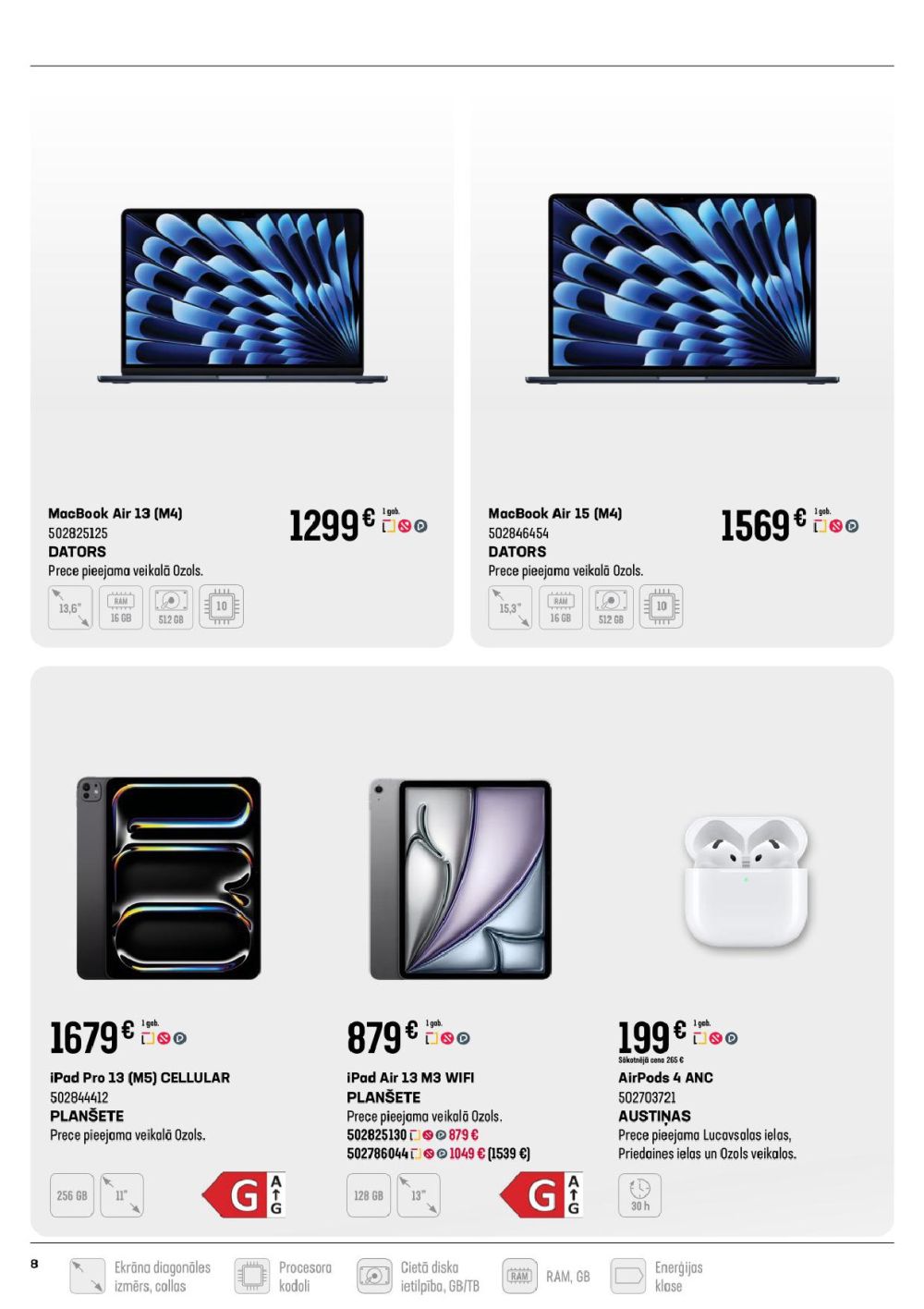 Publikācijas fotogrāfija