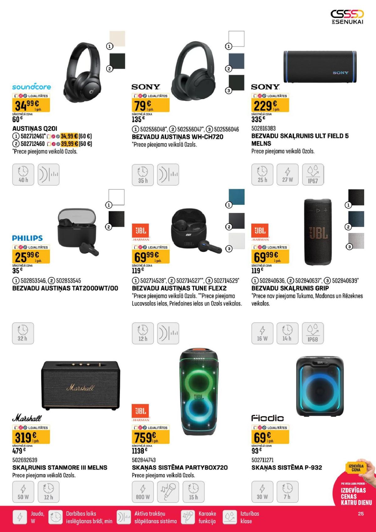 Publikācijas fotogrāfija