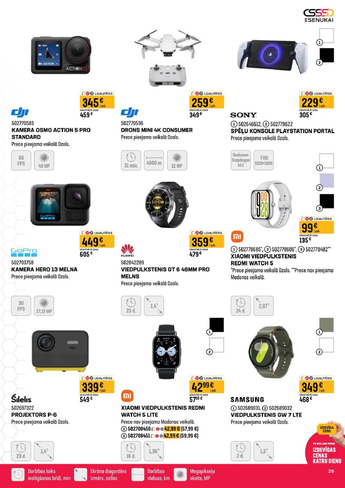 Publikācijas fotogrāfija