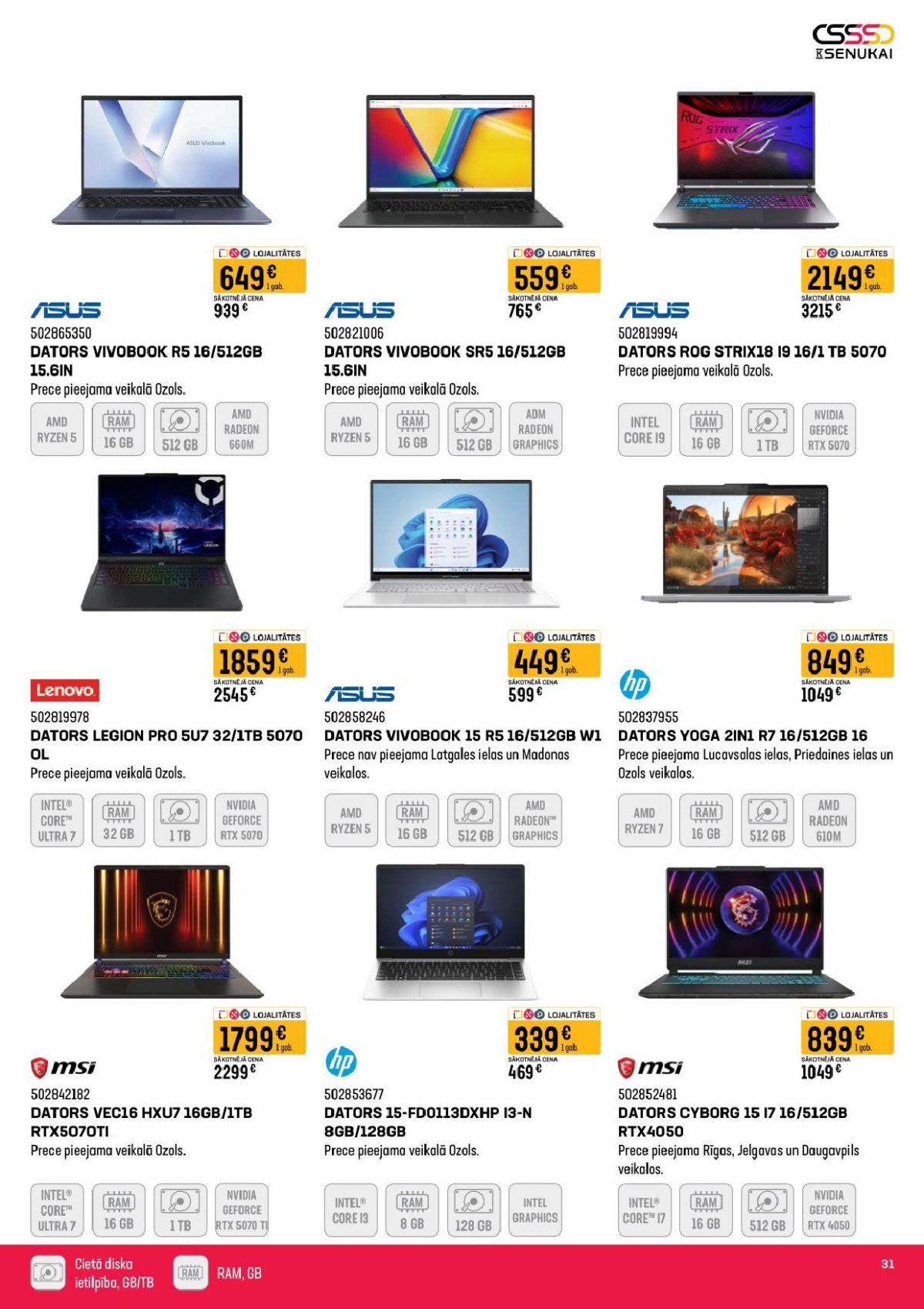 Publikācijas fotogrāfija