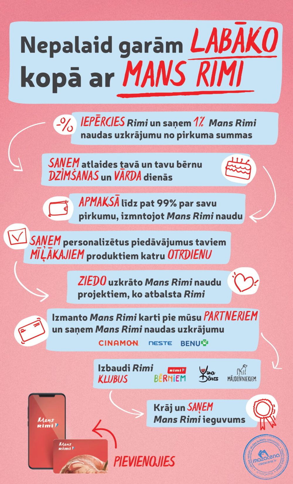 Publikācijas fotogrāfija