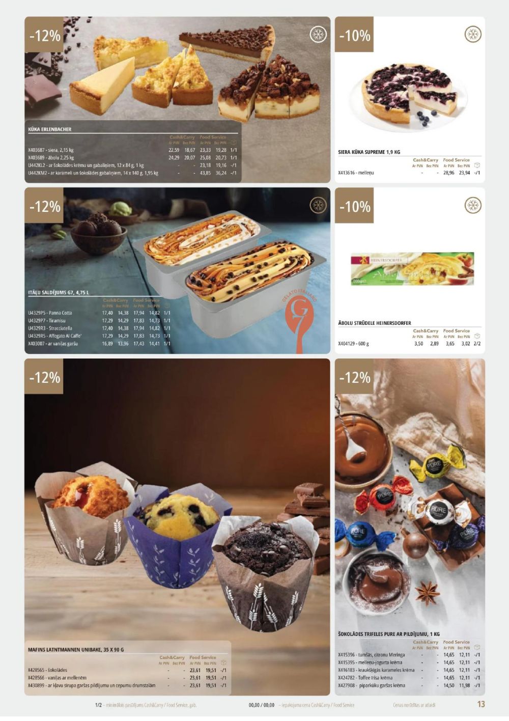 Publikācijas fotogrāfija