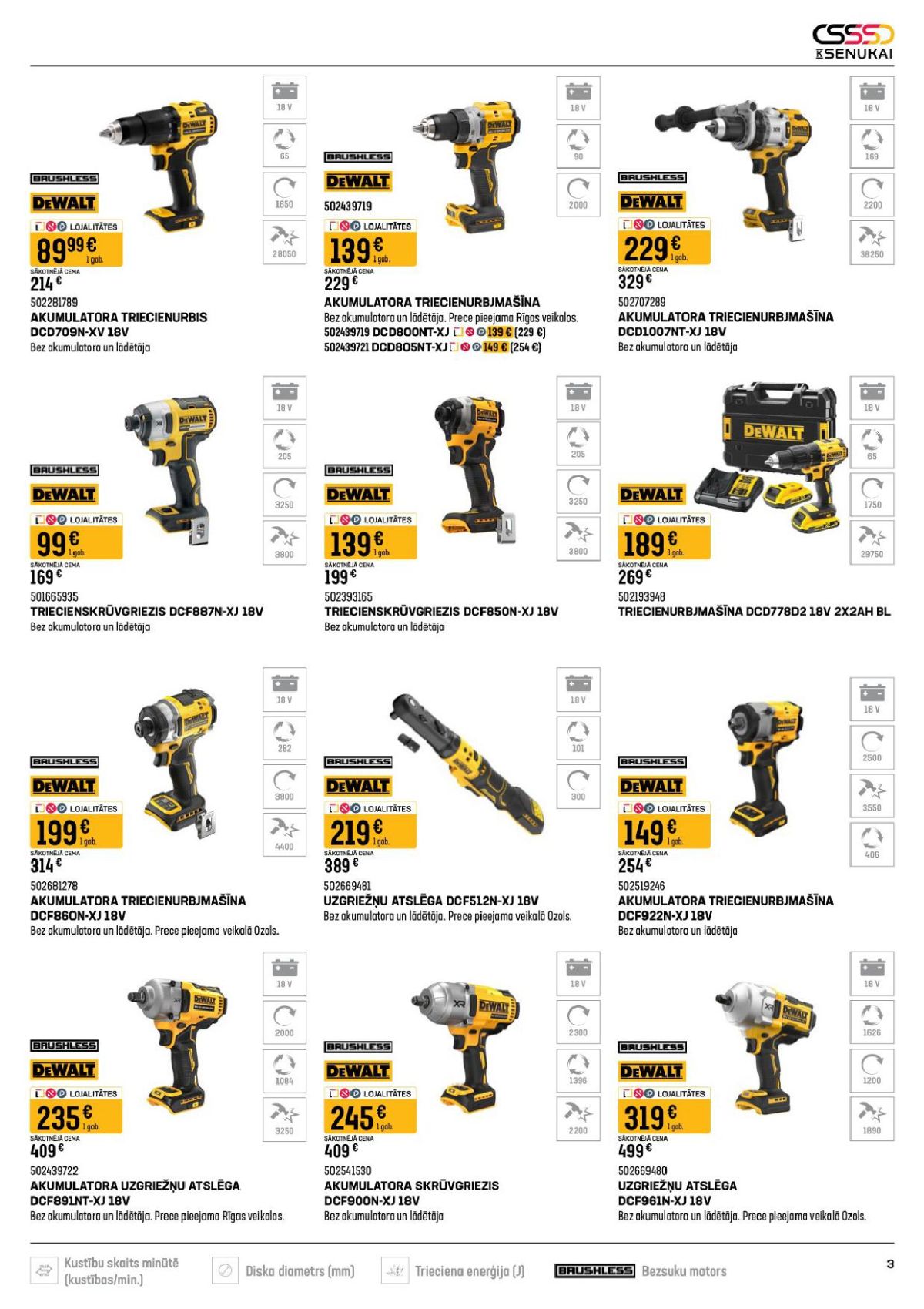 Publikācijas fotogrāfija