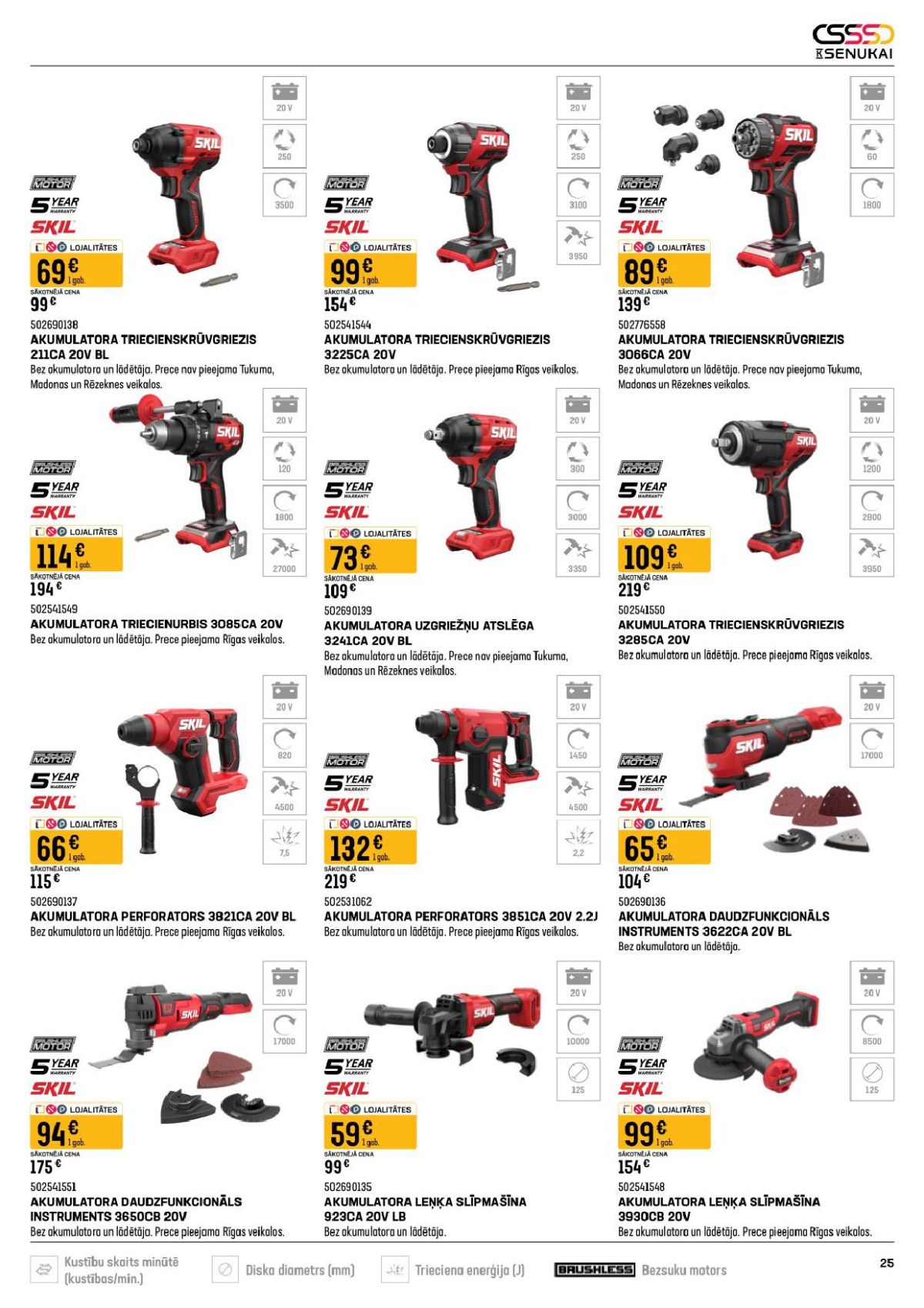 Publikācijas fotogrāfija