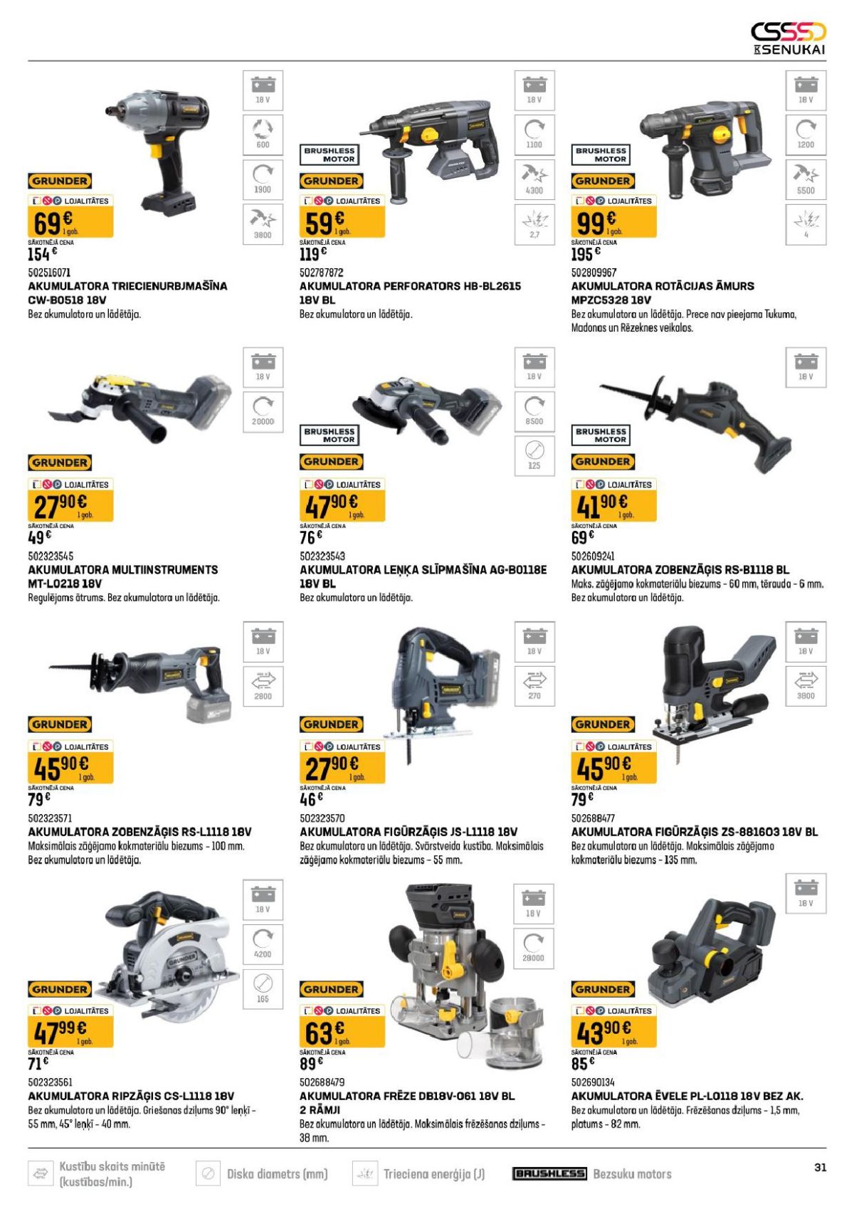 Publikācijas fotogrāfija