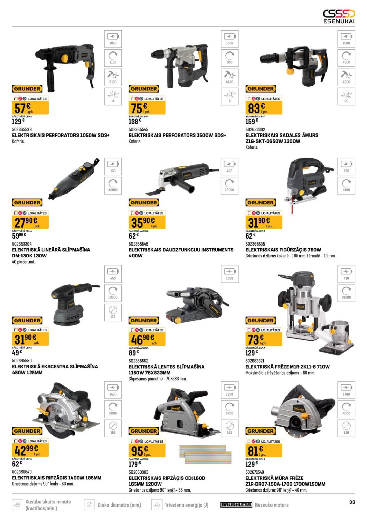 Publikācijas fotogrāfija