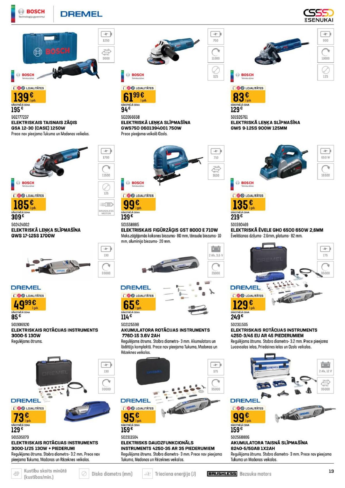 Publikācijas fotogrāfija