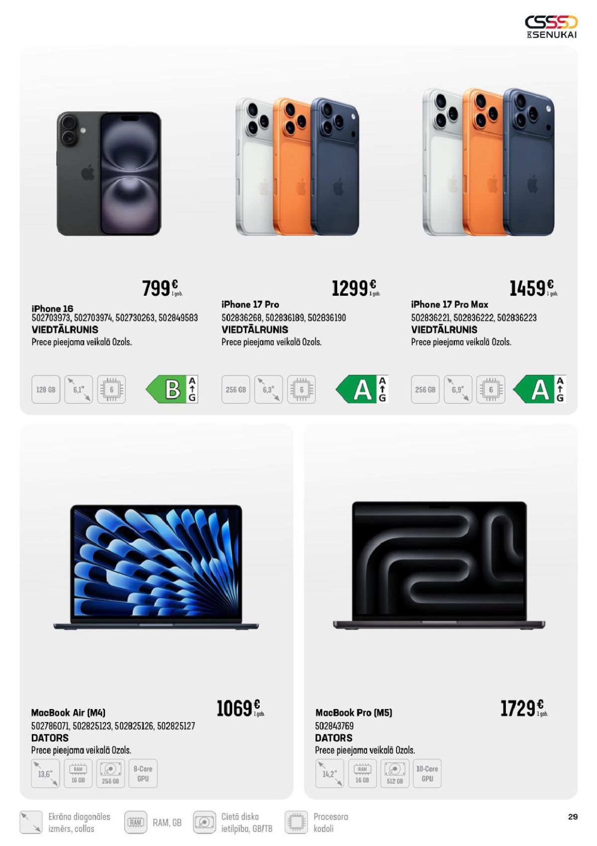 Publikācijas fotogrāfija